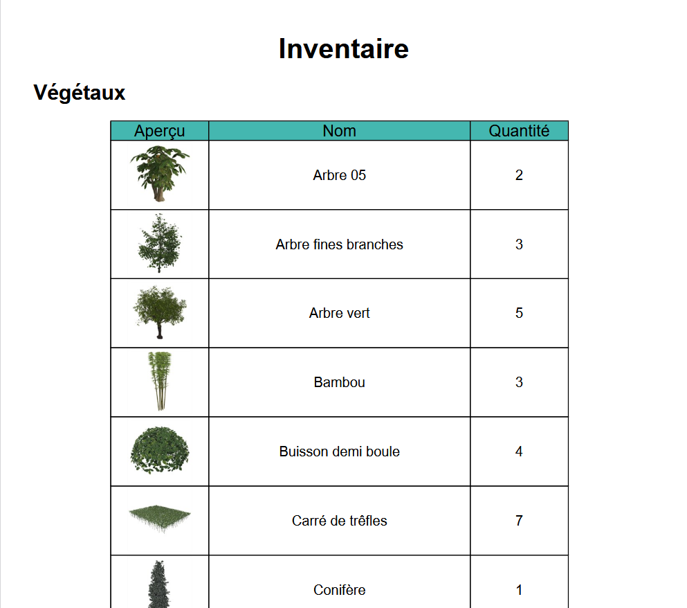 Inventaire végétaux